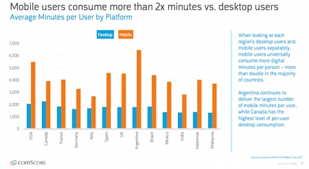How to improve google ranking or how to increase search engines ranking for Free