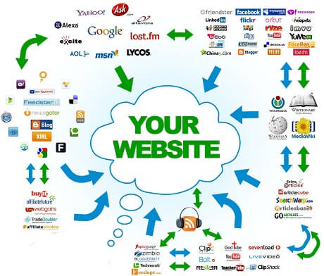 SEO Companies and SEO Services - Rank Trends