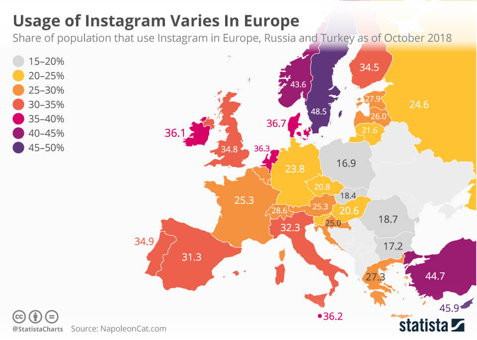 Usage of Instagram Varies In Europe