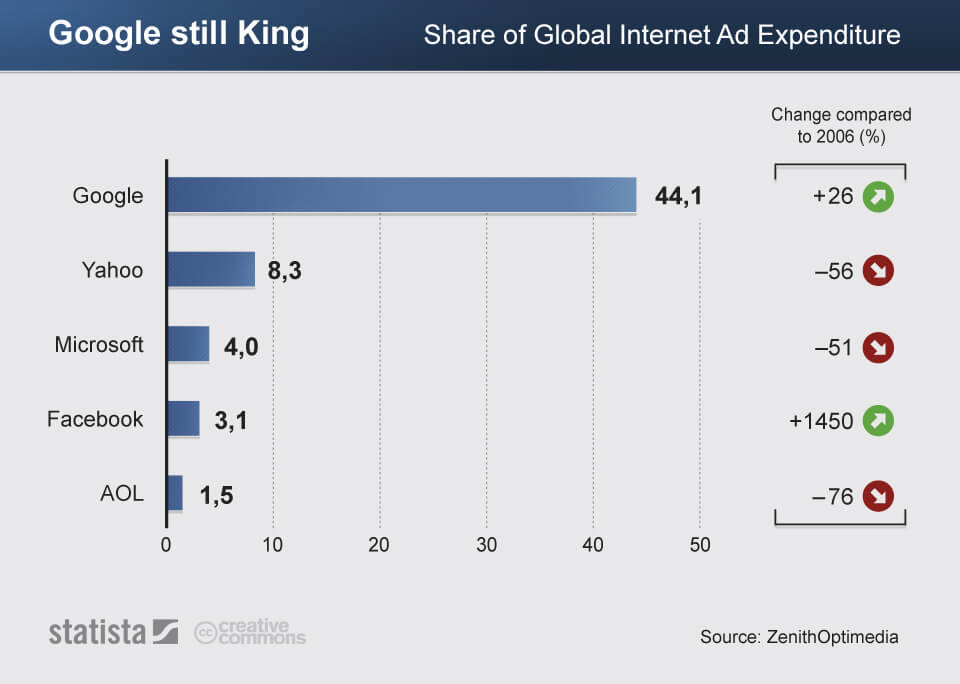Facebook-Ads-vs-Google-Ads