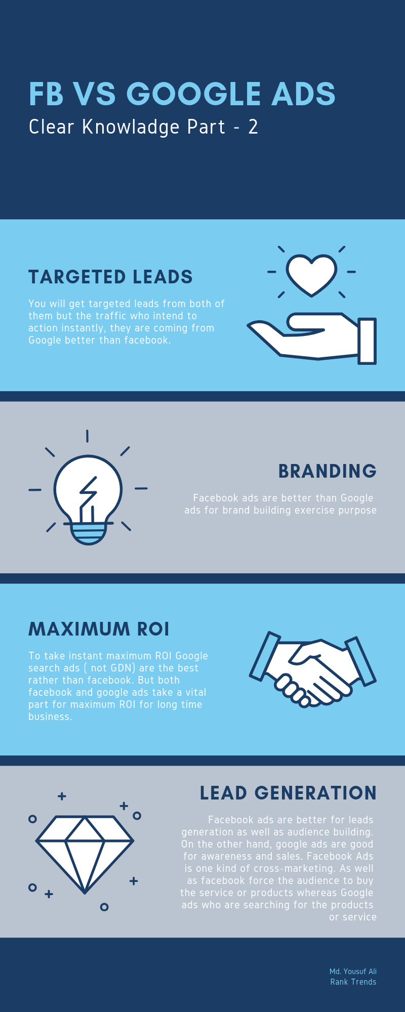 Facebook Vs Google Ads Parts 2