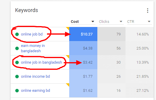 Keep Tracking Negative Keywords
