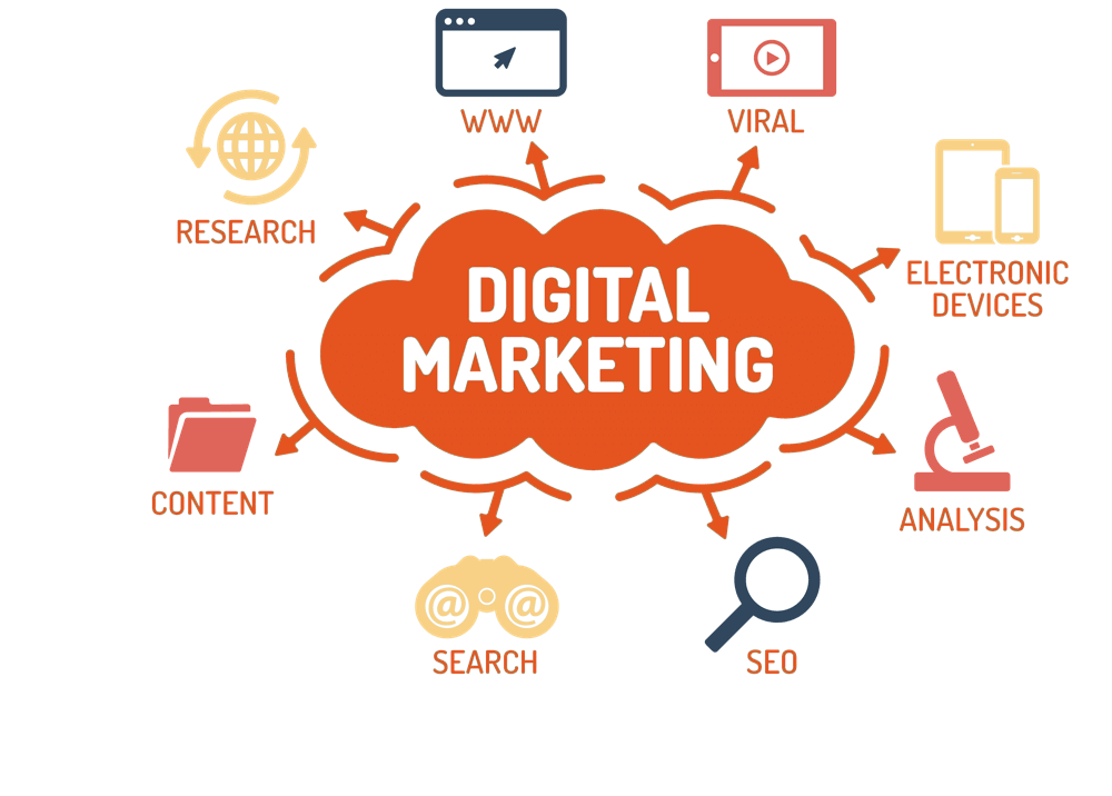 top 10 wordpress themes in digital marketing