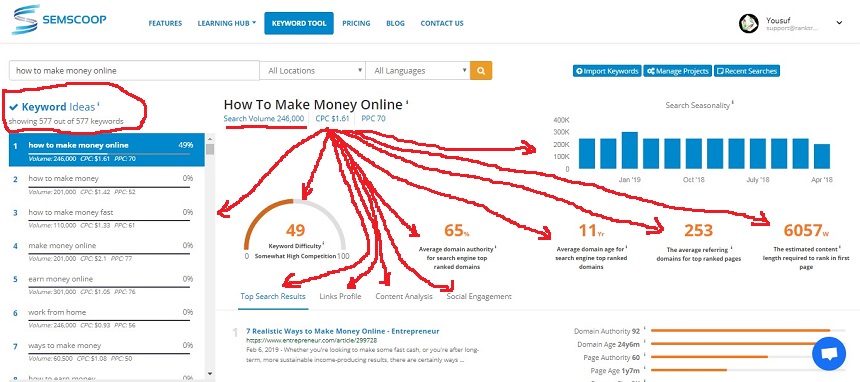 how to do keyword research with semscoop tool
