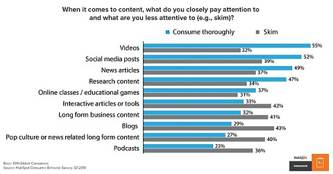 b2b content marketing strategy