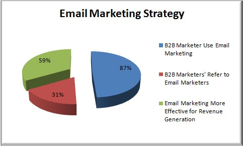 email marketing strategy