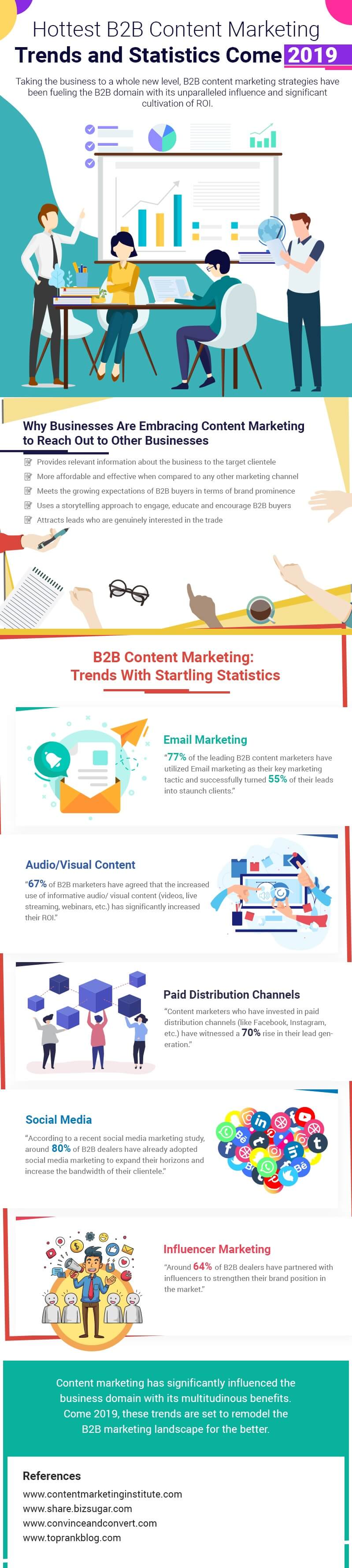 latest b2b content marketing trends and statistics in 2019