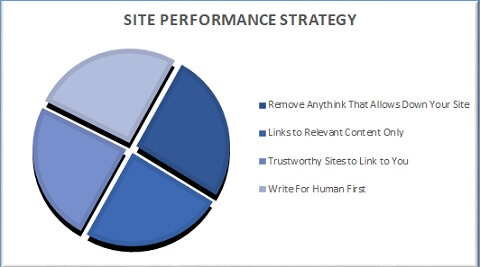 what we do to make your business website search engines friendly