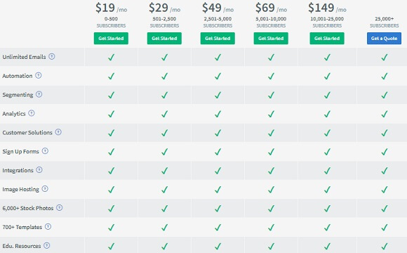 aweber pricing