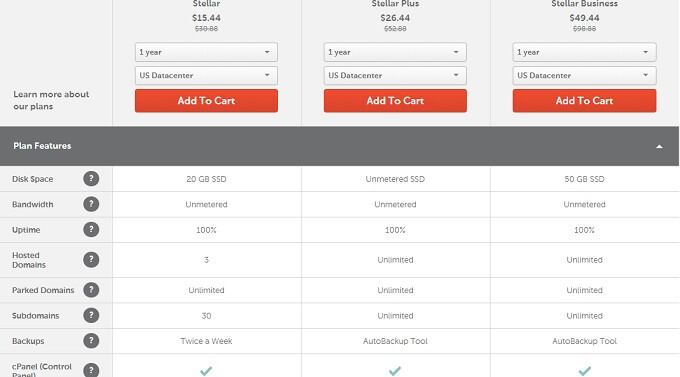 namecheap review web hosting for small business