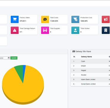 rank trends client sales master in bd